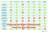 Choosing the Right Collaboration Tools for Your Business