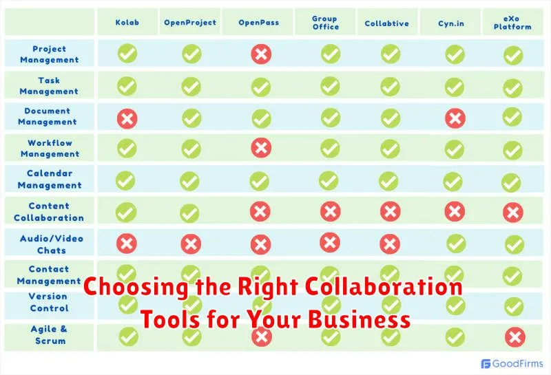 Choosing the Right Collaboration Tools for Your Business