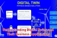 Understanding Digital Twins and Their Business Applications